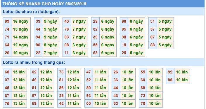 Soi cầu XSMB Win2888 8-6-2019