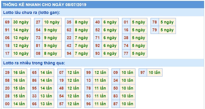 Soi cầu XSMB 8-7-2019 Win2888