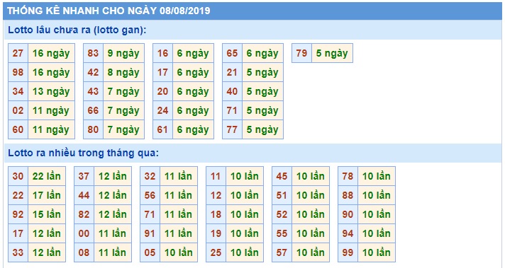 Soi cầu XSMB 8-8-2019 Win2888