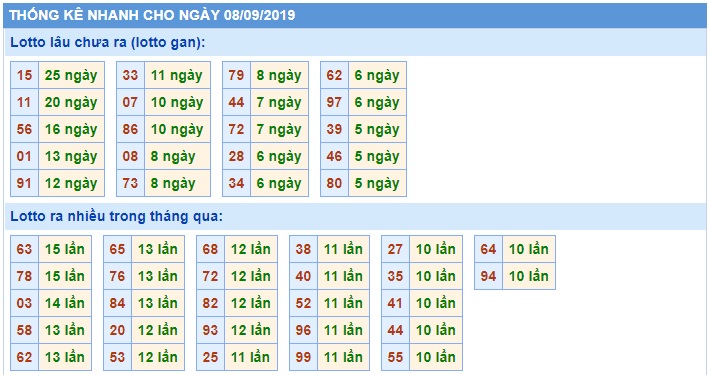 Soi cầu XSMB 8-9-2019 Win2888