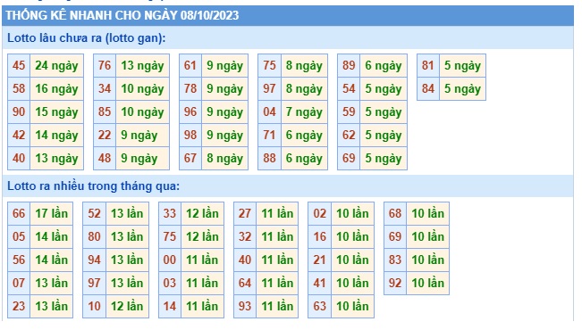 Soi cầu XSMB 8-10-2023 Win2888 Chốt số lô đề miền bắc chủ nhật