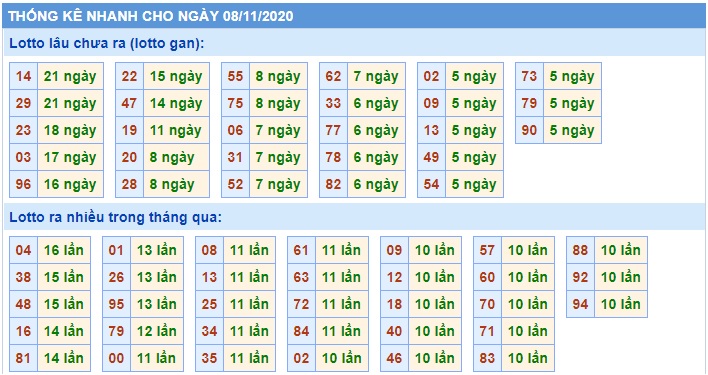 Soi cầu XSMB 8-11-2020 Win2888