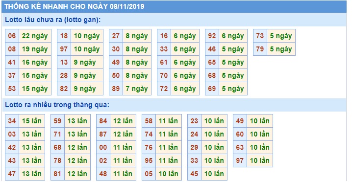 Soi cầu XSMB 8-11-2019 Win2888