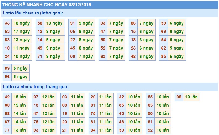 Soi cầu XSMB 8-12-2019 Win2888