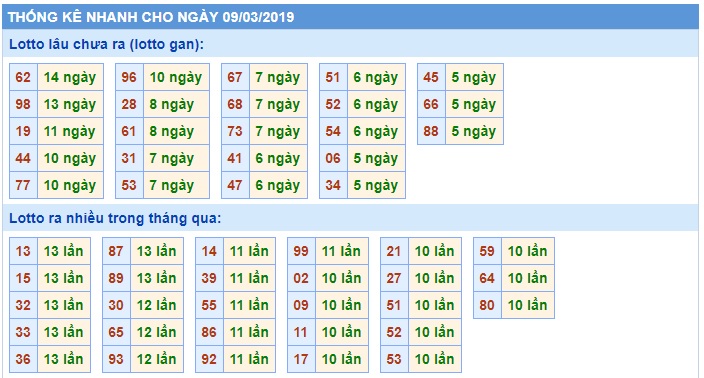 Soi cầu XSMB Win2888 9-3-2019 