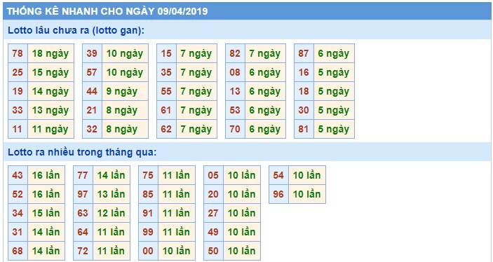 Soi cầu XSMB 9-4-2019 Win2888 