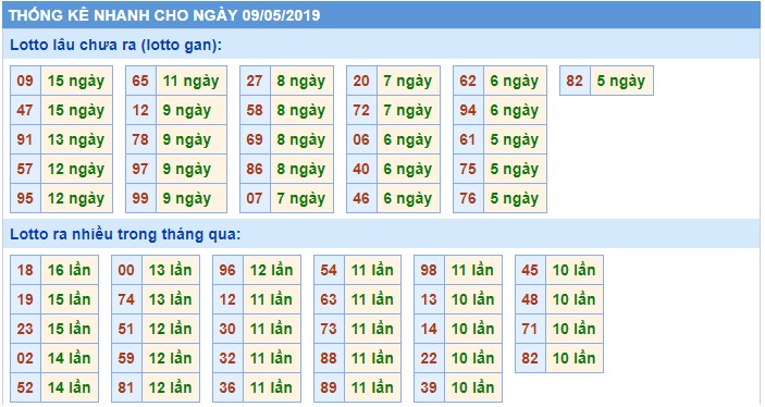 Soi cầu XSMB 9-5-2019 Win2888