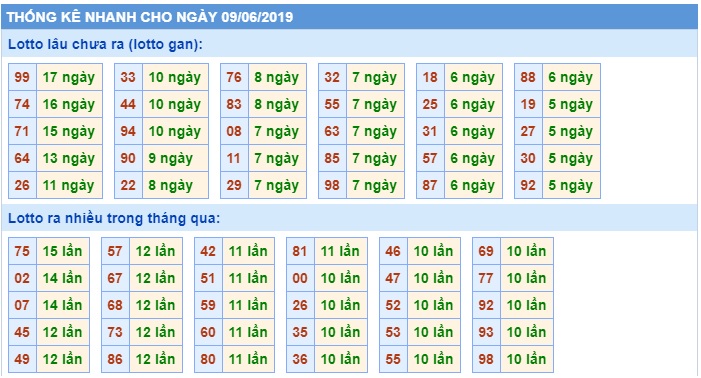 Soi cầu XSMB Win2888 9-6-2019