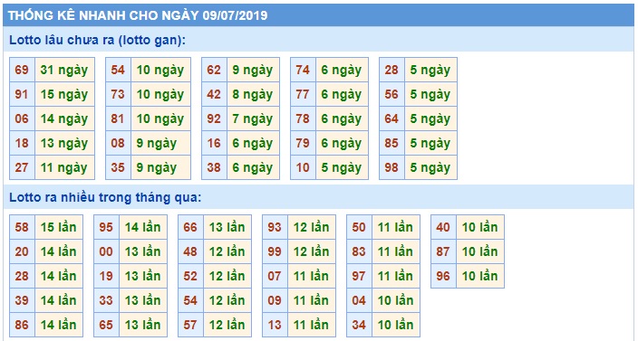 Soi cầu XSMB 9-7-2019 Win2888