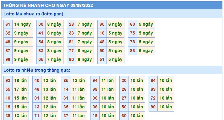 Soi cầu XSMB 09-08-2022-2022 Win2888 Chốt số KQXS Miền Bắc thứ 3
