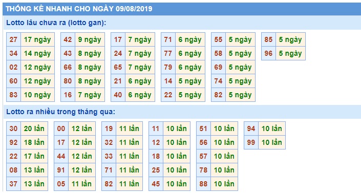 Soi cầu XSMB 9-8-2019 Win2888 