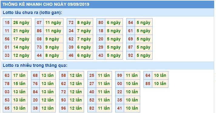 Soi cầu XSMB 9-9-2019 Win2888