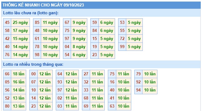 Soi cầu XSMB 09-10-2023 Win2888 Chốt số lô đề miền bắc thứ 2
