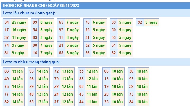 Soi cầu XSMB 09-11-2023 Win2888 Dự đoán Xổ Số Miền Bắc thứ 5