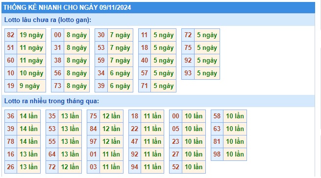 Soi cầu XSMB 09-11-2024 Win2888 Chốt số lô đề miền bắc thứ 7