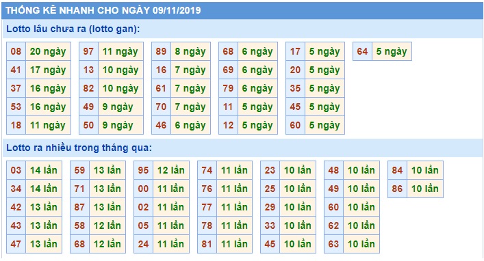 Soi cầu XSMB 9-11-2019 Win2888