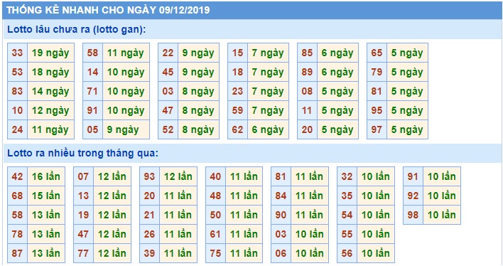 Soi cầu XSMB 9-12-2019 Win2888