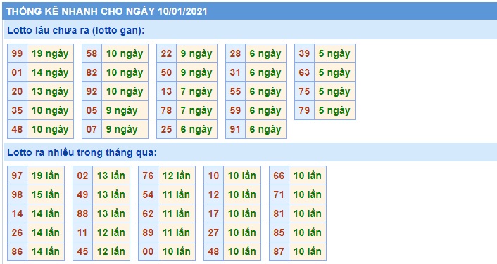 Soi cầu XSMB 10-1-2021 Win2888