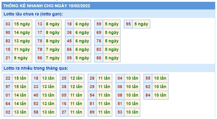 Soi cầu XSMB 10-2-2022 Win2888