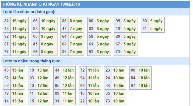 Soi cầu XSMB Win2888 10-2-2019