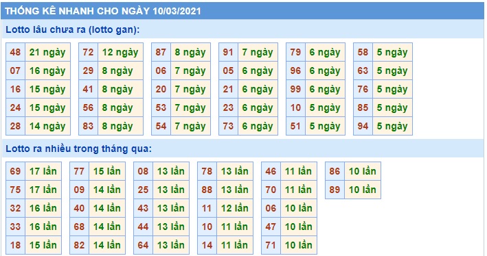 Soi cầu XSMB 10-3-2021 Win2888