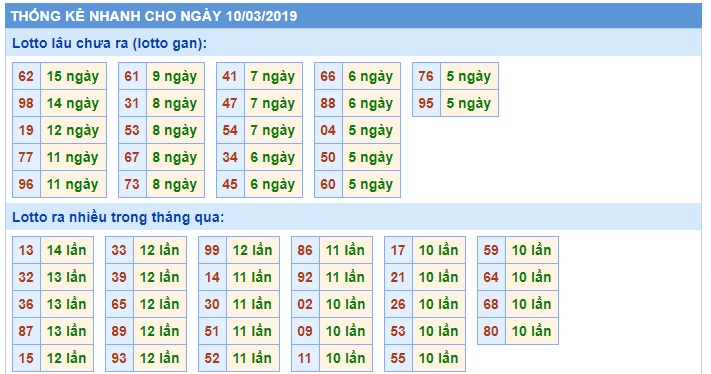 Soi cầu XSMB Win2888 10-3-2019