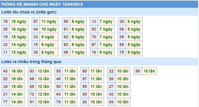 Soi cầu XSMB 10-4-2019 Win2888