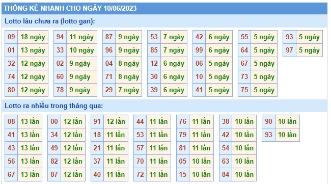 Soi cầu XSMB 10-06-2023 Win2888 Chốt số lô đề miền bắc thứ 7
