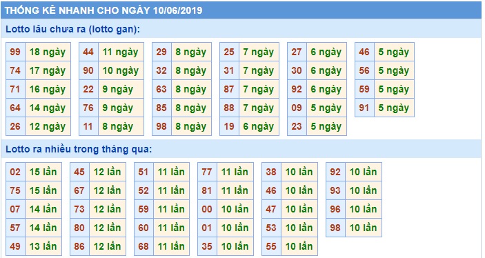 Soi cầu XSMB Win2888 10-6-2019 