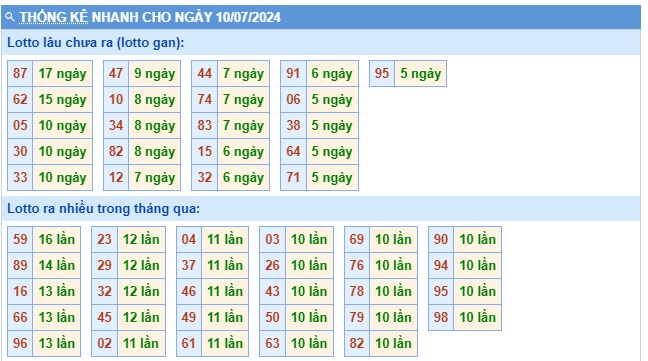 Soi cầu XSMB 10-07-2024 Win2888 Dự đoán Xổ Số Miền Bắc thứ 4