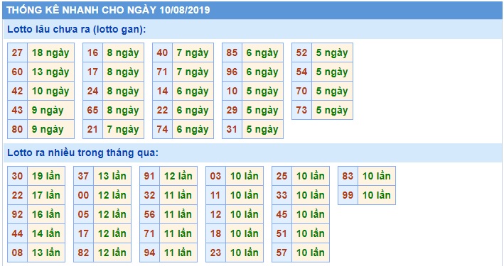 Soi cầu XSMB 10-8-2019 Win2888