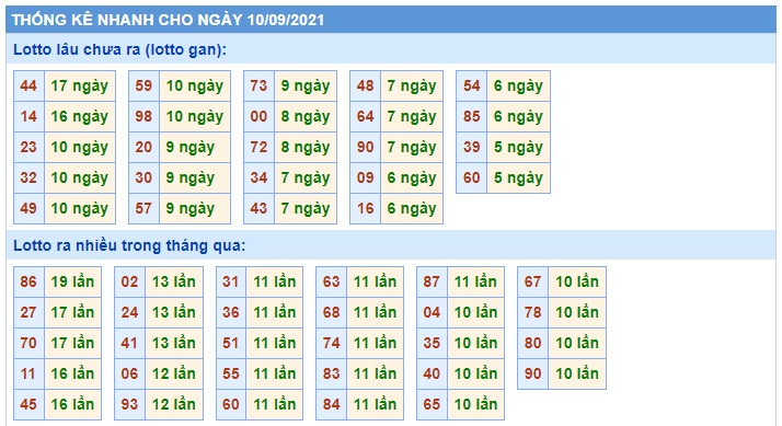 Soi cầu XSMB 10-09-2021 Win2888