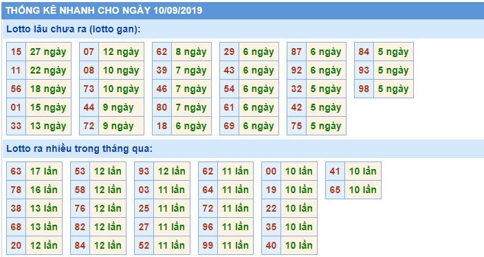 Soi cầu XSMB 10-9-2019 Win2888