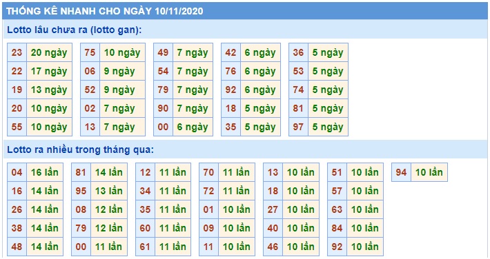 Soi cầu XSMB 10-11-2020 Win2888