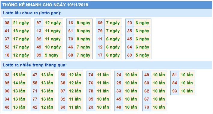 Soi cầu XSMB 10-11-2019 Win2888