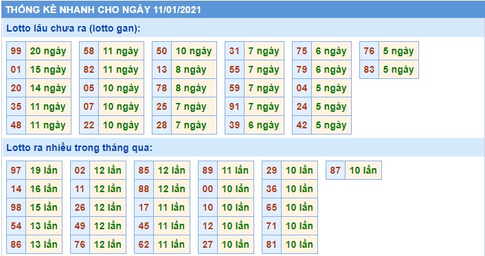 Soi cầu XSMB 11-1-2021 Win2888