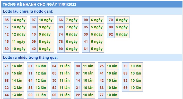 Soi cầu XSMB 11-1-2022 Win2888