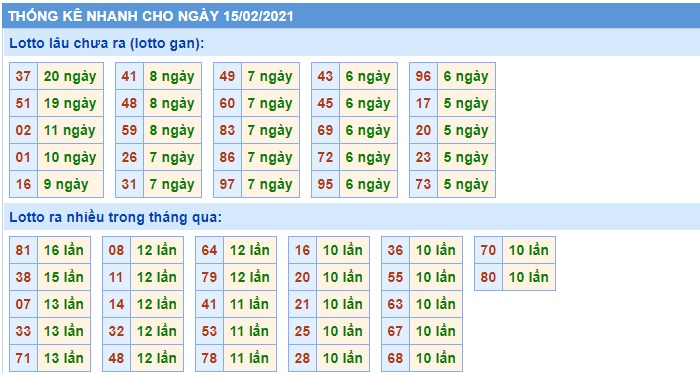 Soi cầu XSMB 11-2-2021 Win2888