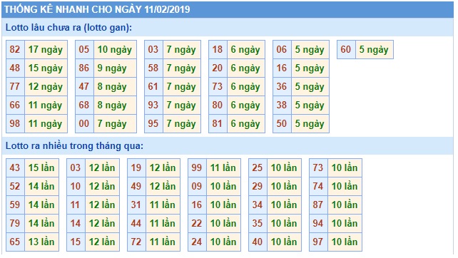 Soi cầu XSMB Win2888 11-2-2019 