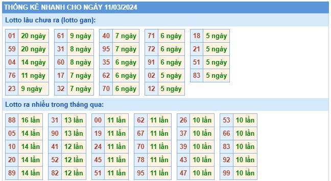 Soi cầu XSMB 11-03-2024 Win2888 Chốt số Cầu Đề Miền Bắc thứ 2
