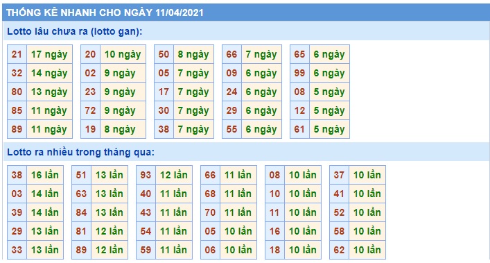 Soi cầu XSMB 11-4-2021 Win2888