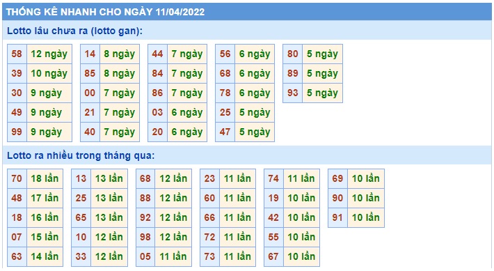 Soi cầu XSMB 11-04-2022 Win2888 Chốt số lô đề miền bắc thứ 2