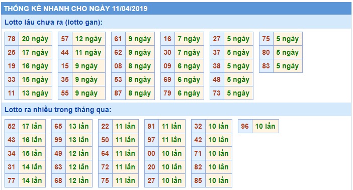 Soi cầu XSMB Win2888 11-4-2019