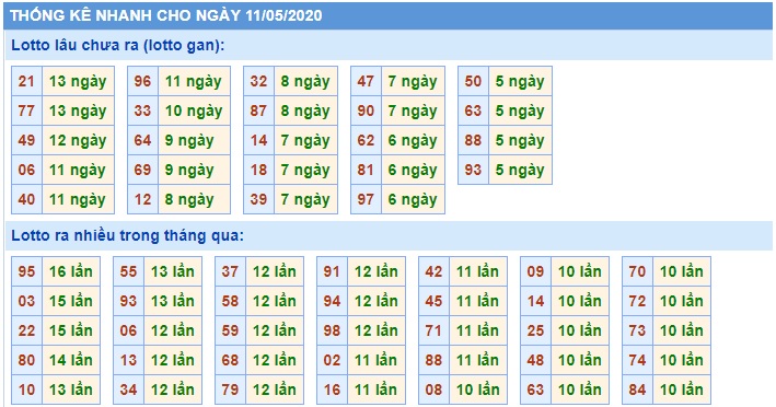 Soi cầu XSMB 11-5-2020 Win2888