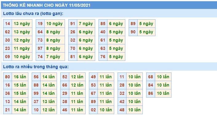 Soi cầu XSMB 11-5-2021 Win2888