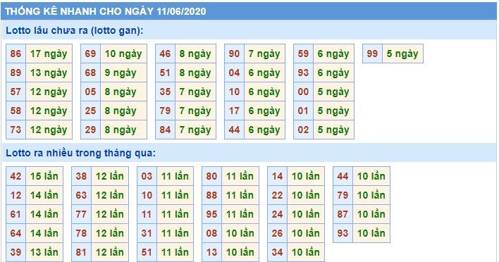 Soi cầu XSMB 11-6-2020 Win2888