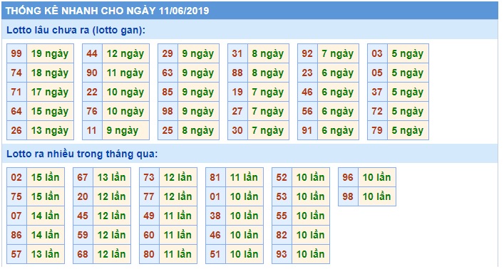 Soi cầu XSMB 11-6-2019 Win2888