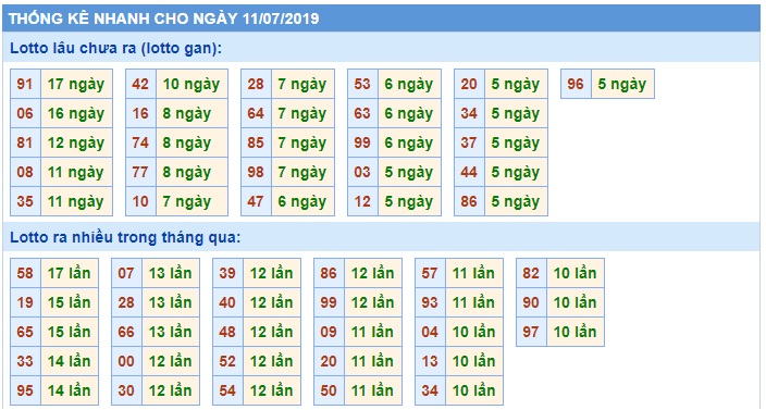 Soi cầu XSMB 11-7-2019 Win2888