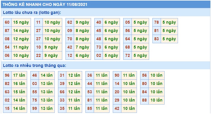 Soi cầu XSMB 11-8-2021 Win2888