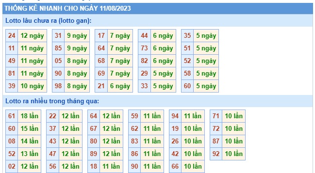 Soi cầu XSMB 11-08-2023 Win2888 Chốt số Cầu Lô Miền Bắc thứ 6